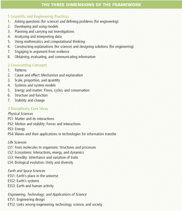 初讀《K-12科學(xué)教