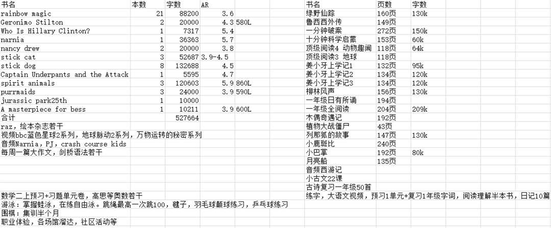 平民暑假攻略