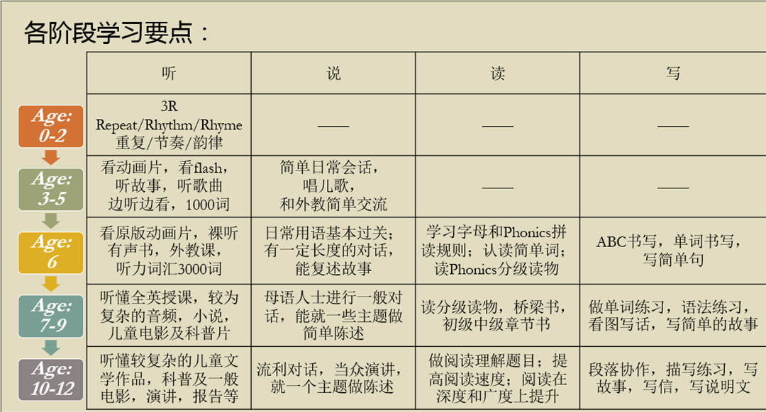 如何給孩子<font 