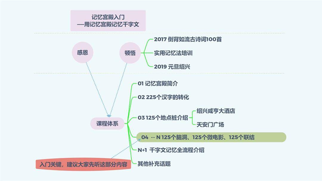 米爸陪讀 重磅原