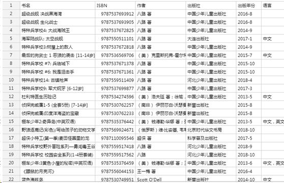 不愛看書的娃如何