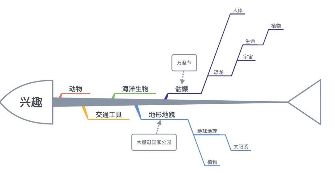 和娃一起學(xué)「<fon