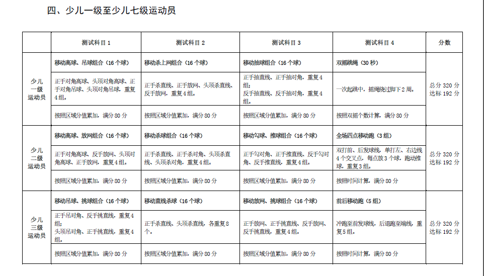 中國羽毛球協(xié)會發(fā)