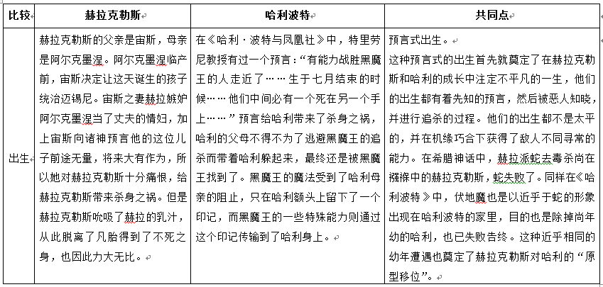 帶娃深讀《哈利波