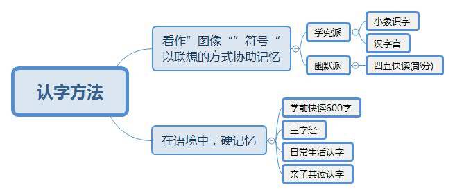 四五快读很多人推荐 到底怎么用比较有效呢 小花生