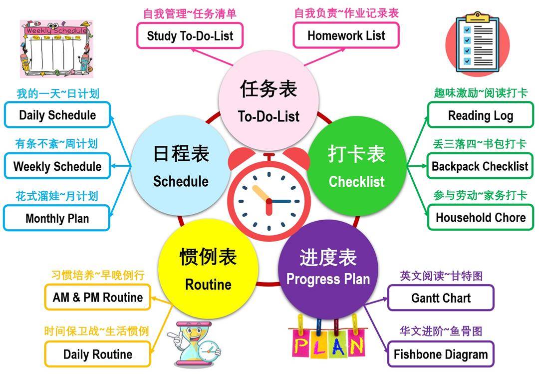 打好时间保卫战 儿童时间管理全攻略 海量diy素材 小花生