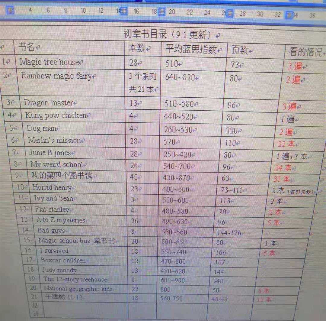 馬上五歲的公立中