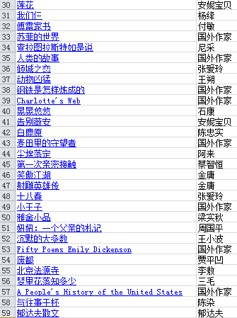 想和<font color=