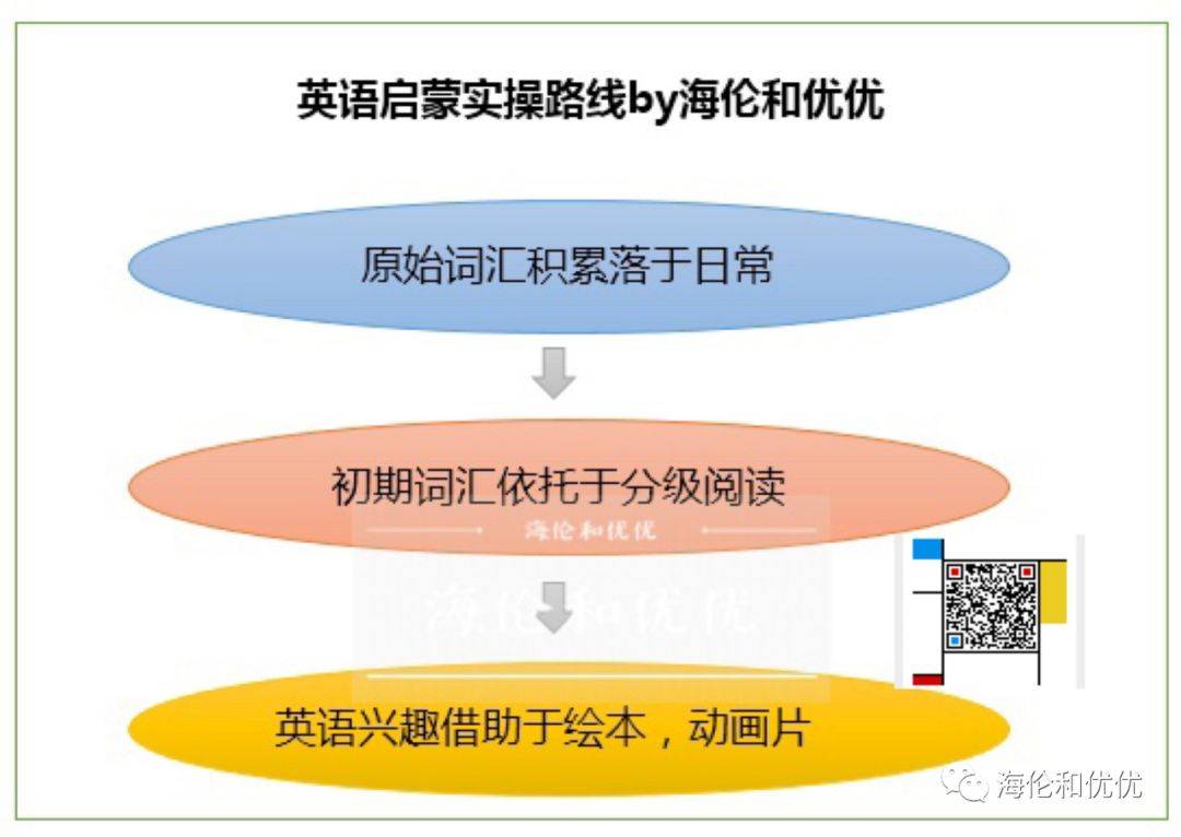 最具实操性的英语启蒙路线指南 赠超强启蒙资源 小花生