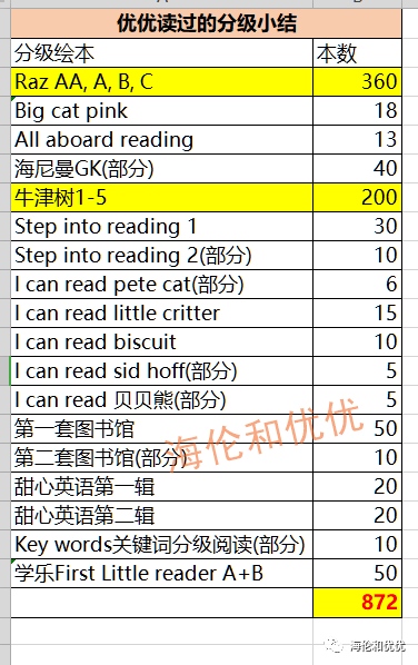 最具实操性的英语启蒙路线指南 赠超强启蒙资源 小花生