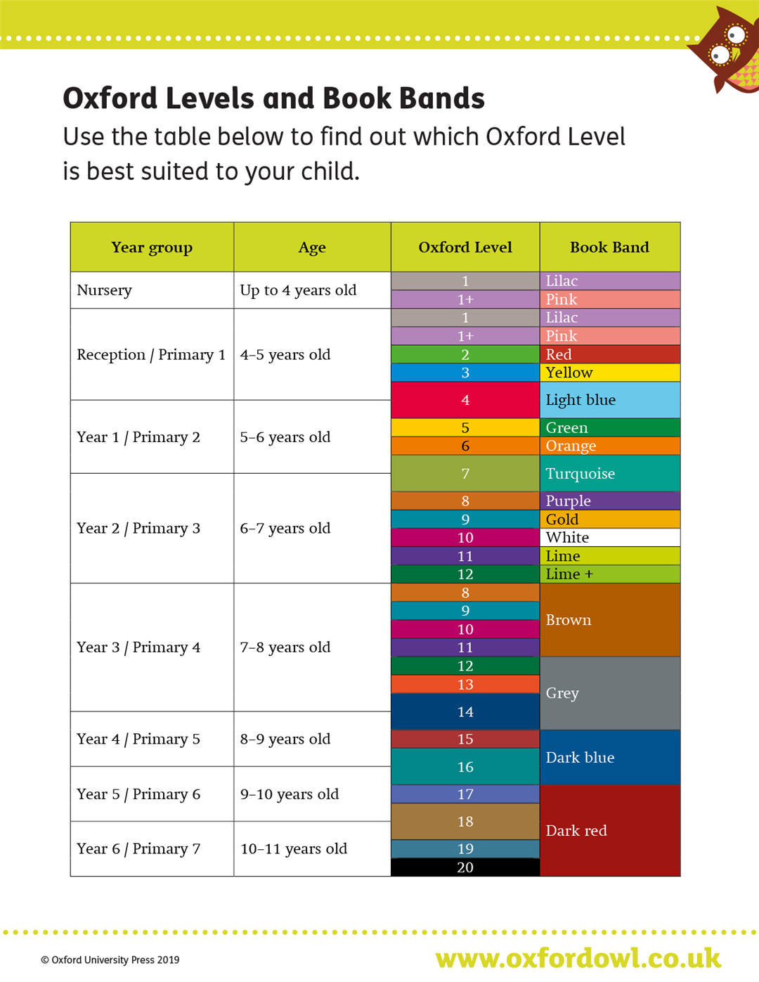 What Age Is White Reading Level