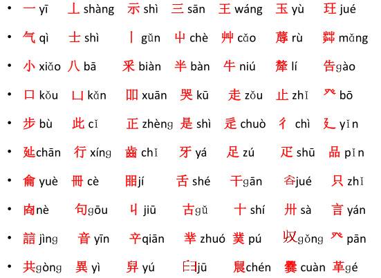 漢字字根 VS 漢字