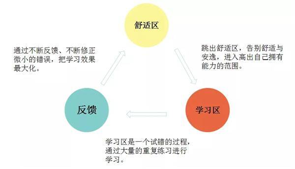 最適合英文進(jìn)階的