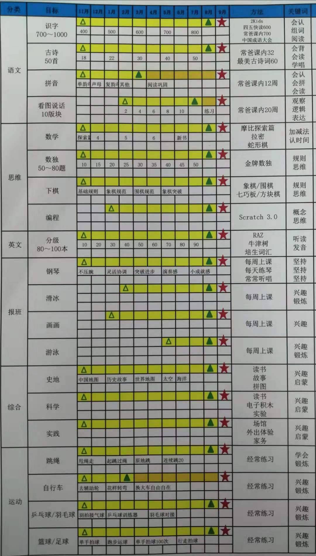 10個月后，要上小