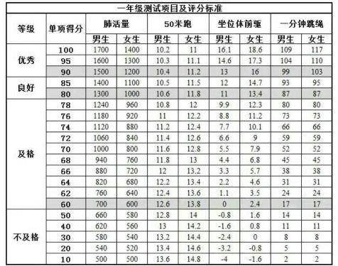 Adam學(xué)跳繩