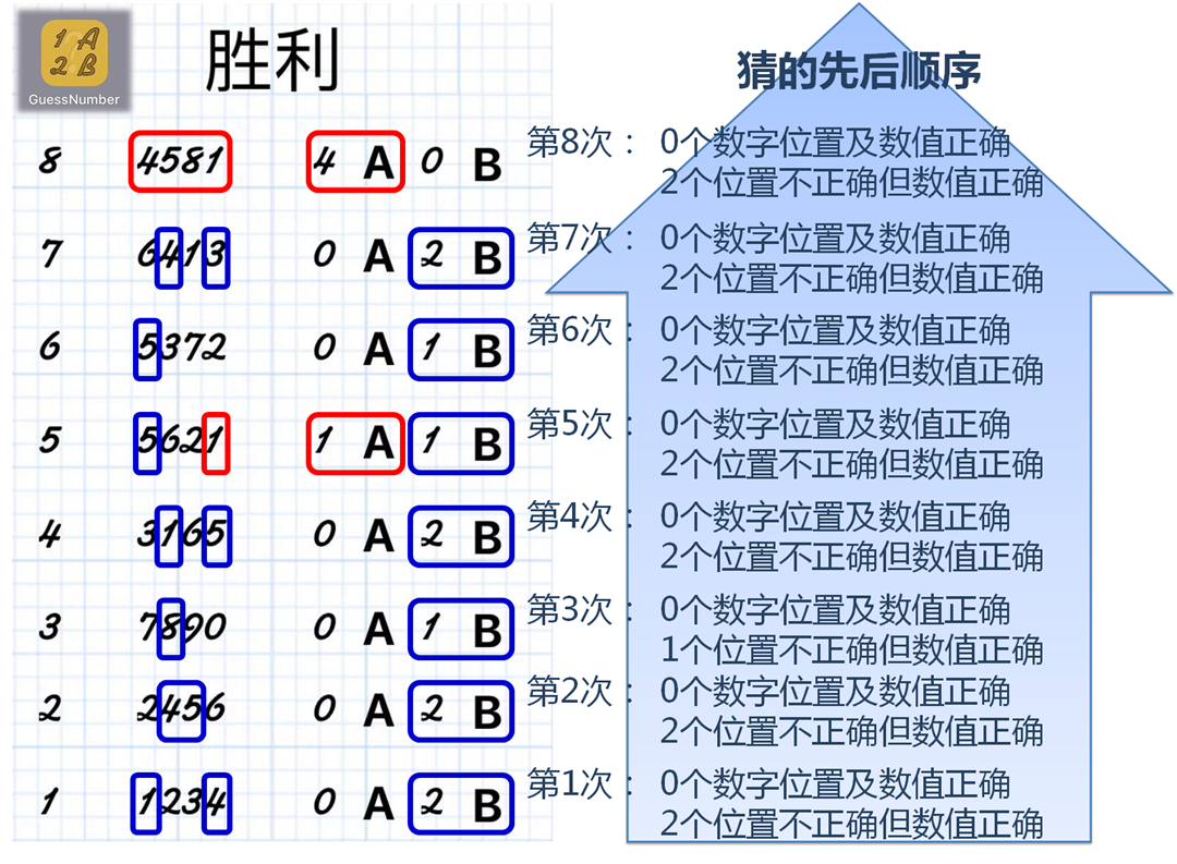 游戲童年（4/4）