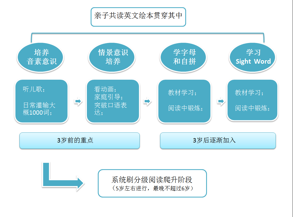 眾多啟蒙案例及理