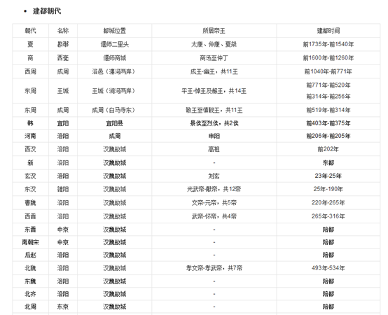 文化名城苦旅（<f