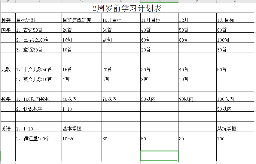 2019年box學(xué)習(xí)總