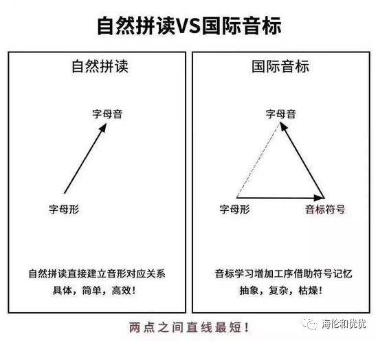 自然拼讀實(shí)操系列