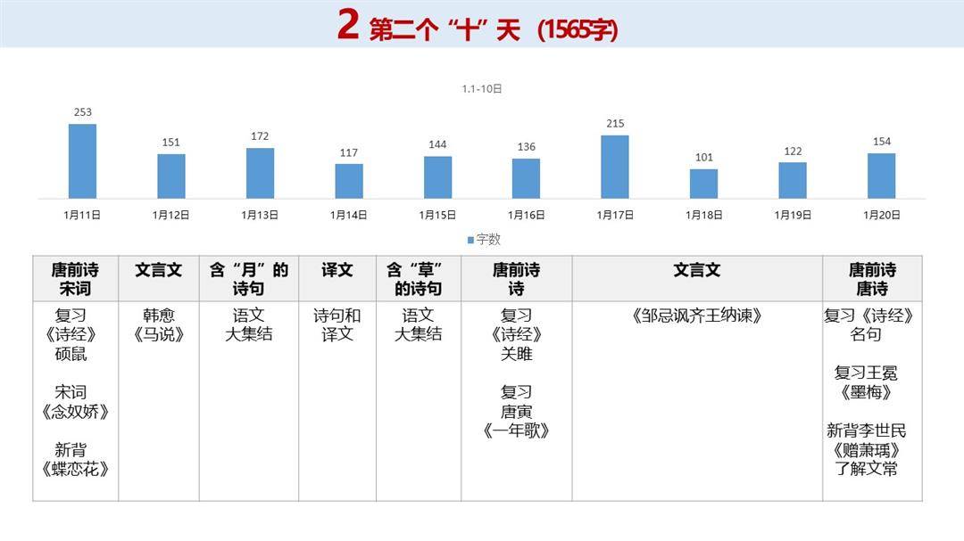 #日背百字#第二個