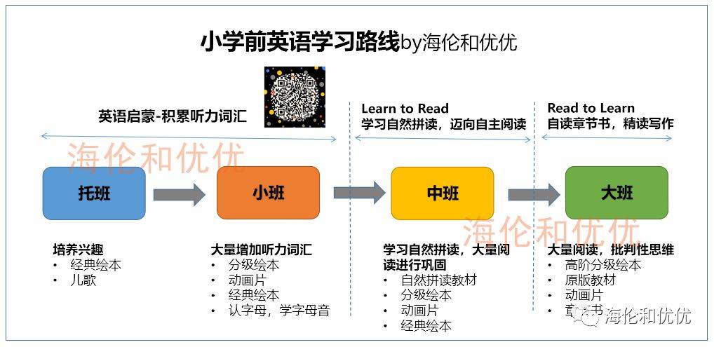 英语分级 集齐七龙珠 召唤神龙 小花生