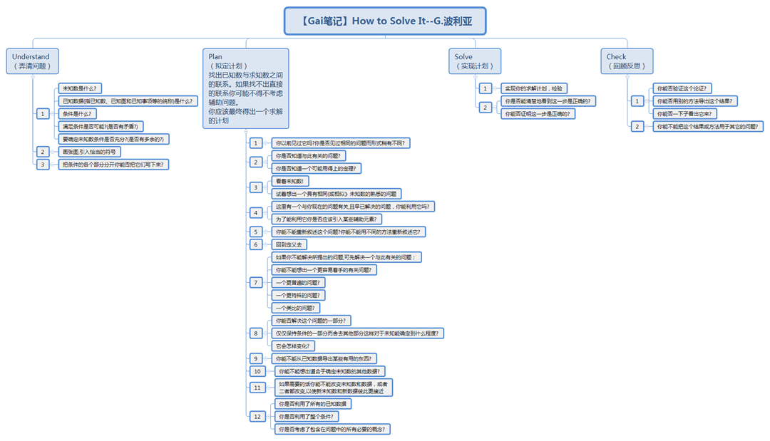 【Gai筆記】《<fo