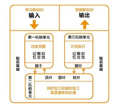2020.3.14——關(guān)