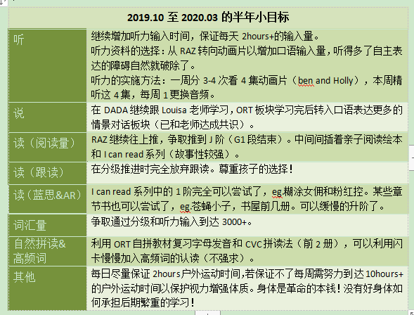 小豆苗的英文學習