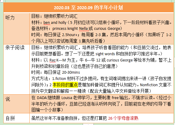 小豆苗的英文学习小总结 一年篇4 11y 小花生