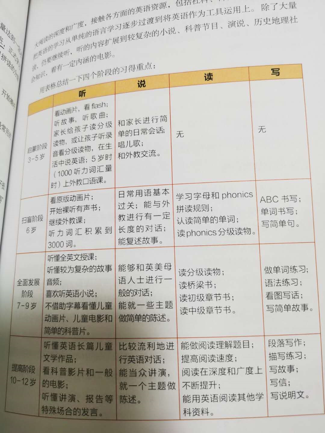 幼童英語習(xí)得理論