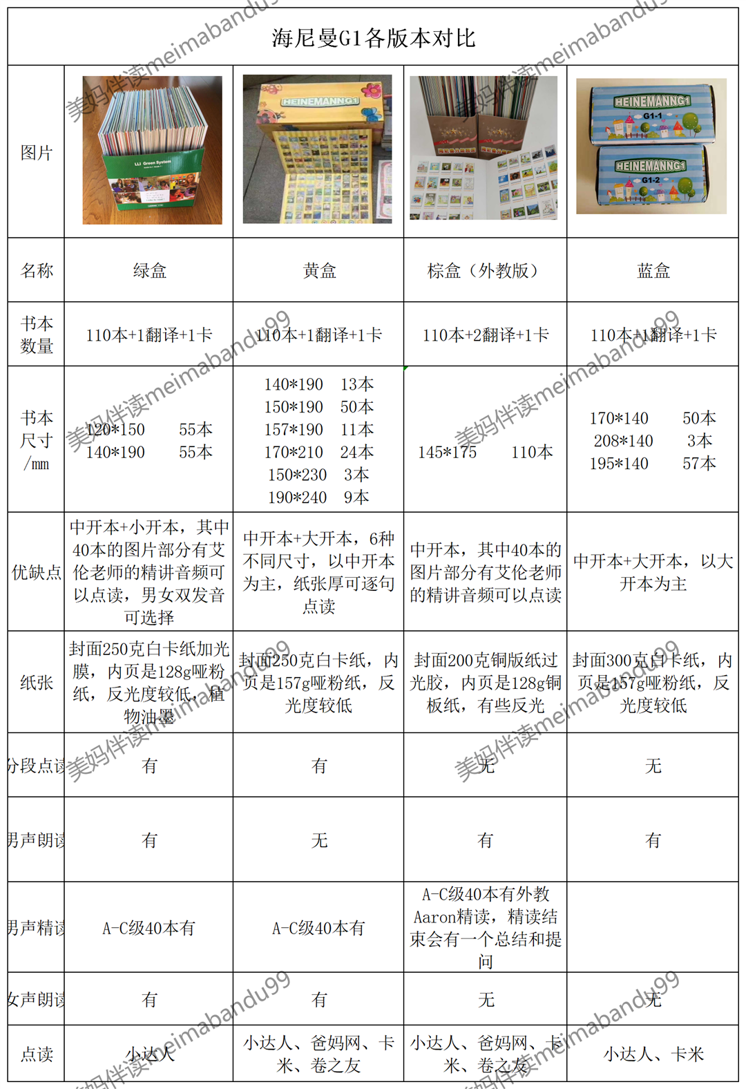 海尼曼綠盒、黃盒