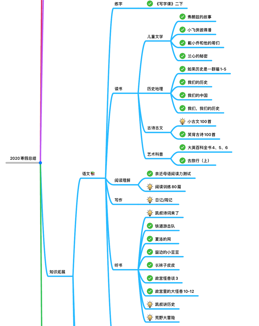 2020加長版寒假總