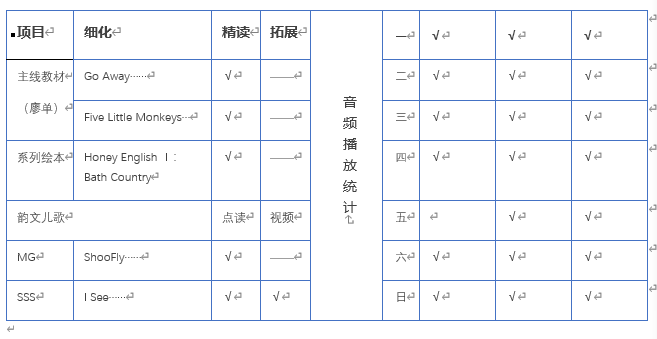 那小孩兒的英語啟