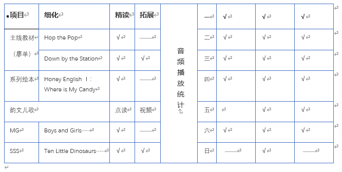 那小孩兒的英語啟