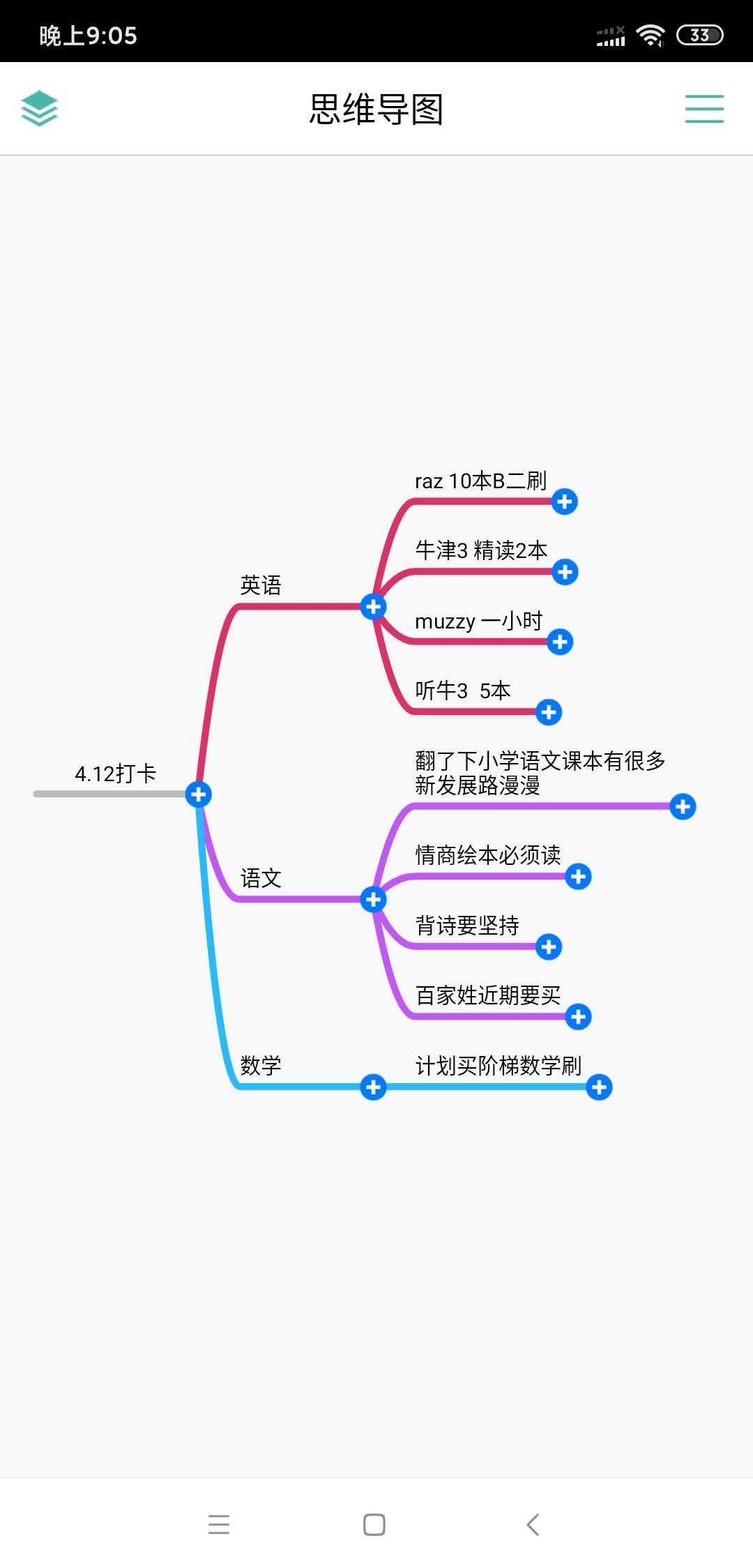 4月12日學習打卡