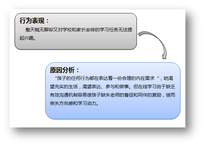 疫情期間如何推動(dòng)