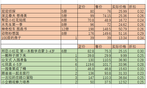 書(shū)香節(jié)曬單