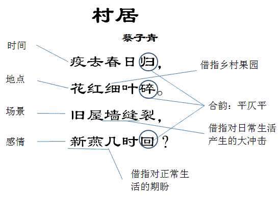 引導(dǎo)一年級(jí)小朋友