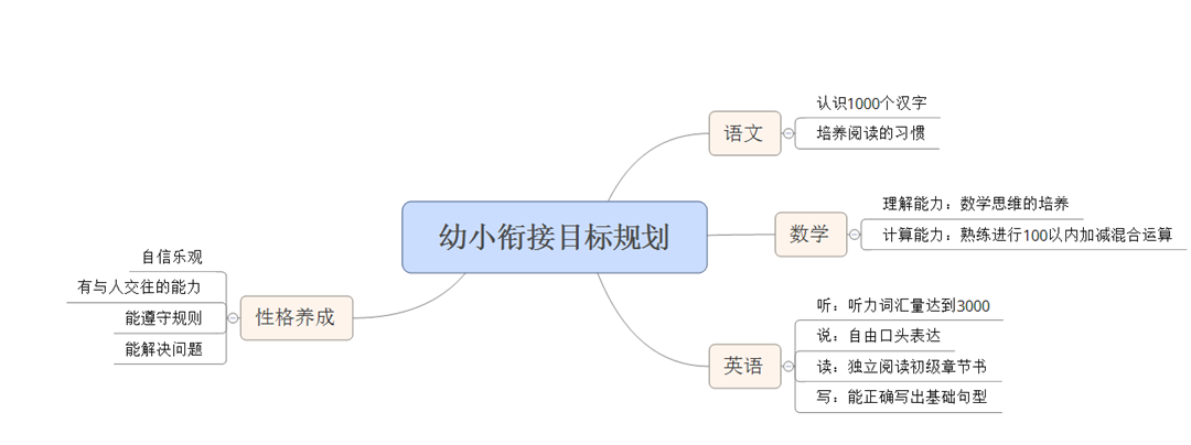 做好幼小銜接，讓