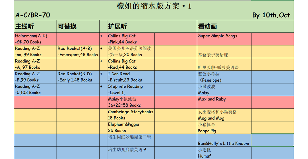 檬姐的英語啟蒙記