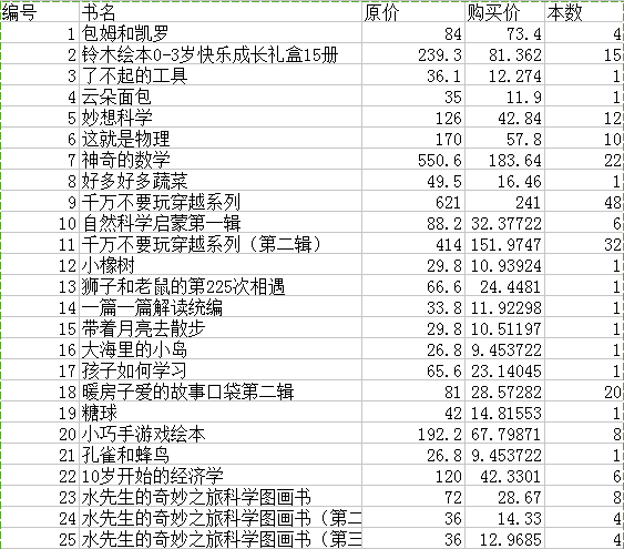 書(shū)香節(jié)購(gòu)買(mǎi)的圖書(shū)