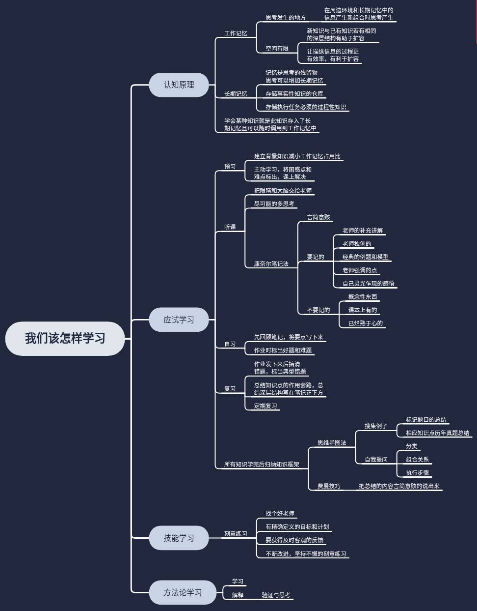 學(xué)習(xí)方法論和概念