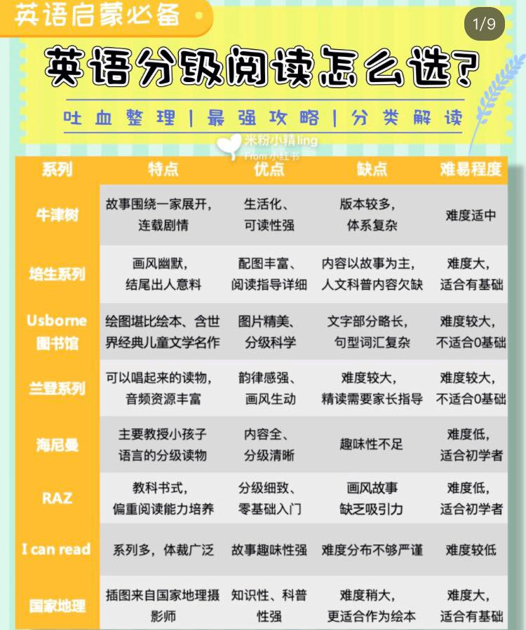如何選擇英語分級(jí)