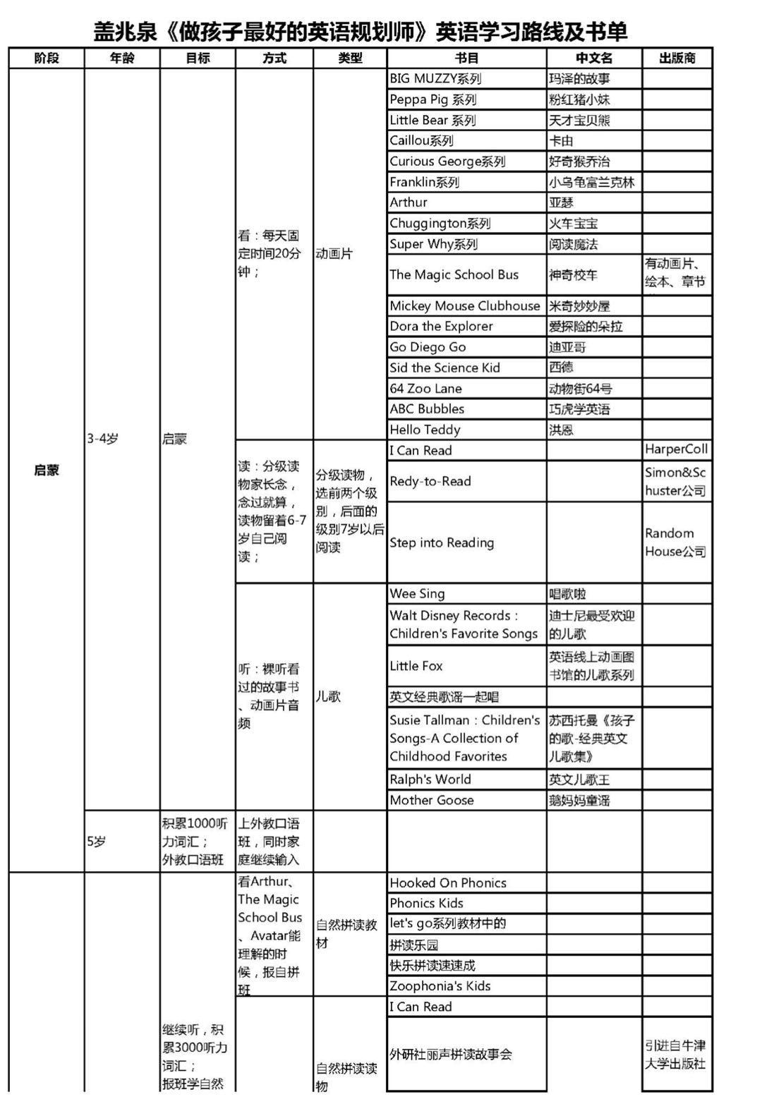 蓋兆泉的規(guī)劃師1