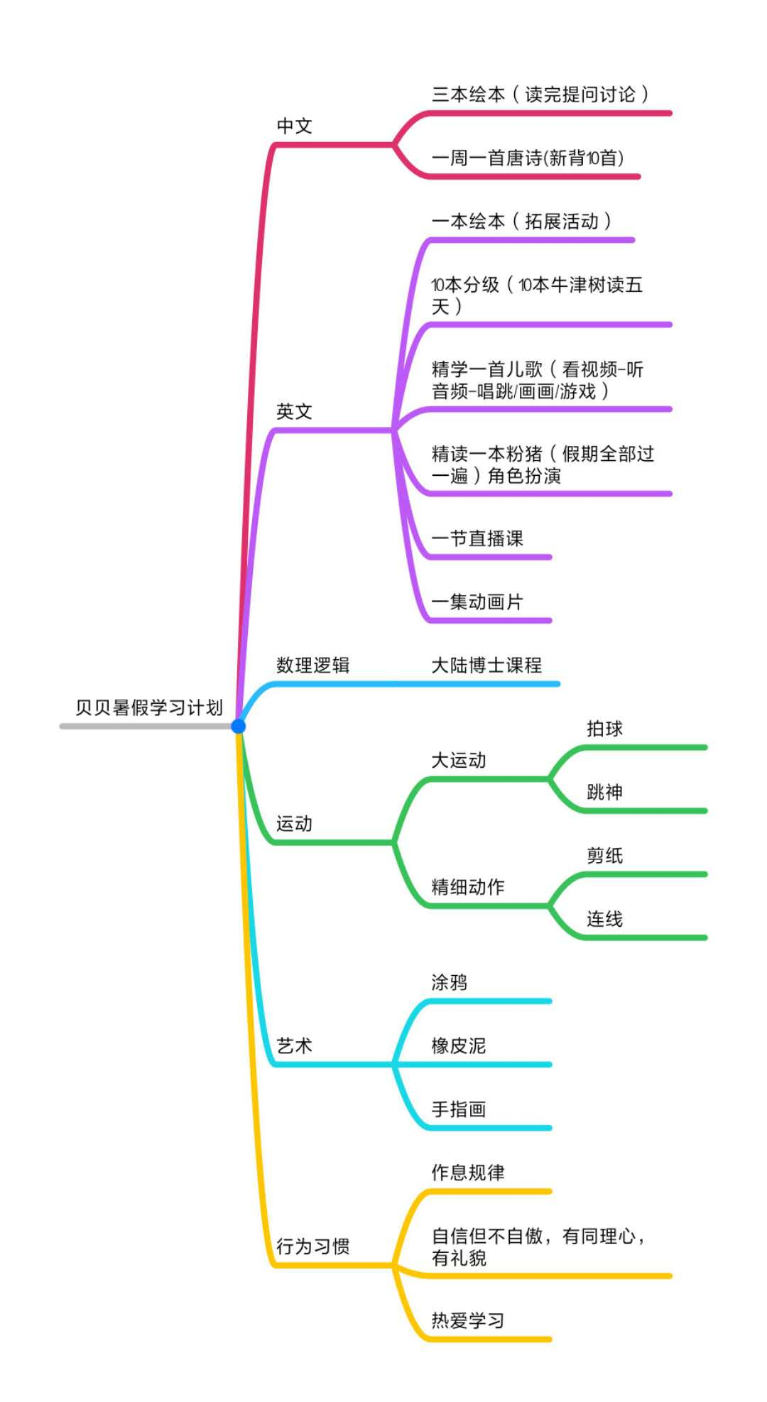 寫在暑假前的小計(jì)