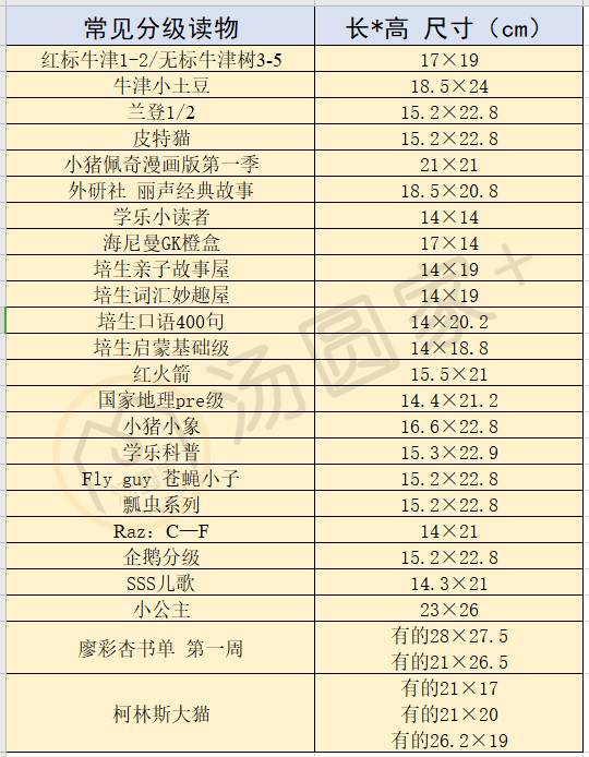 英文分級(jí)怎么<fon