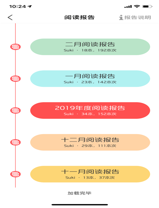 Suki繪本閱讀時間