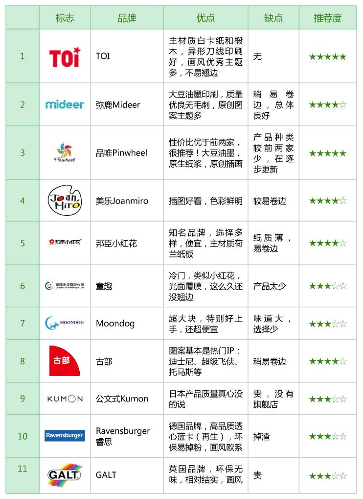 1-3歲寶寶拼圖買