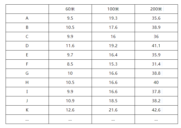 在運(yùn)動(dòng)中成長(zhǎng)2